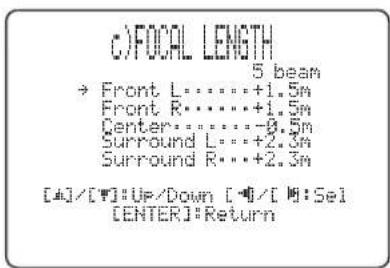 YAMAHA HTY7030 - FOCAL LENGTH (Длина фокусировки) - 4