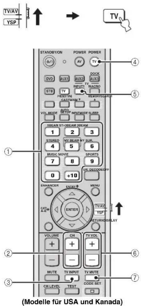 YAMAHA HTY7030 - ■ Steuerung Ihres Fernsehgerätes - 1
