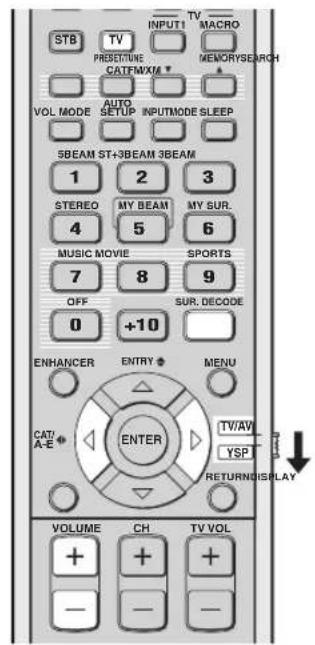 YAMAHA HTY7030 - Wiedergabe von Fernsehprogrammen mit Surroundklang - 2