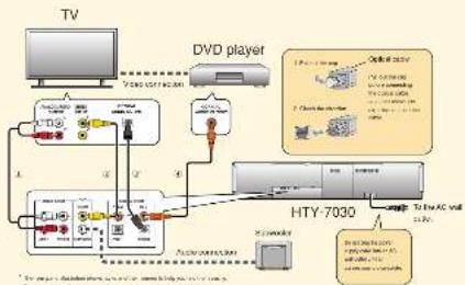 YAMAHA HTY7030 - Connection example 1 - 1
