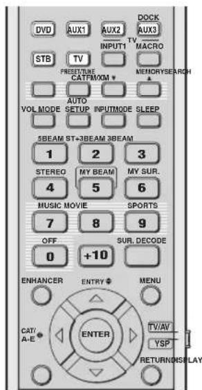YAMAHA HTY7030 - Selecting the input source - 2