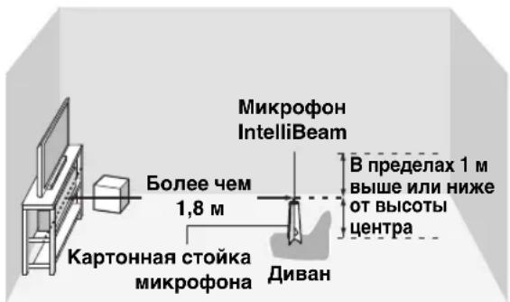 YAMAHA HTY7030 - Примечание - 1