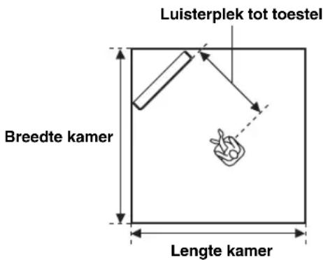 YAMAHA HTY7030 - (Installatiepositie van het toestel) - 6