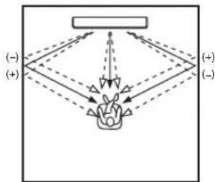 YAMAHA HTY7030 - HORIZONTAL ANGLE (Horizontalwinkel) - 1