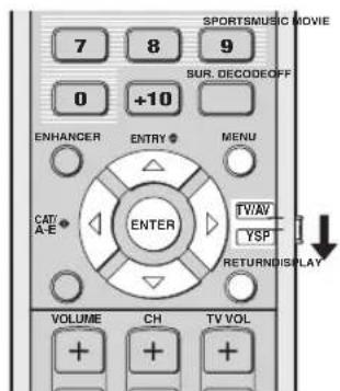 YAMAHA HTY7030 - Utilisation de MANUAL SETUP - 1