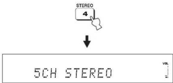 YAMAHA HTY7030 - Дважды нажмите STEREO для выбора 5-канального стереофонического воспроизведения в качестве режима луча. - 1