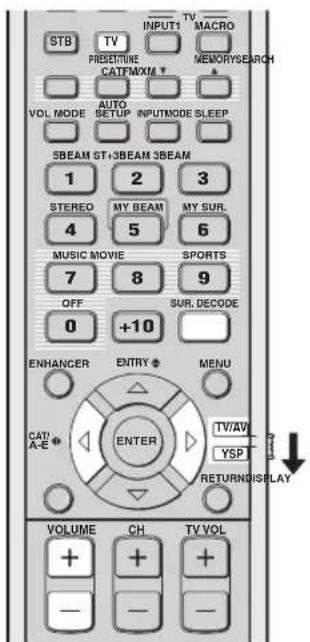 YAMAHA HTY7030 - Enjoying TV in surround sound - 2
