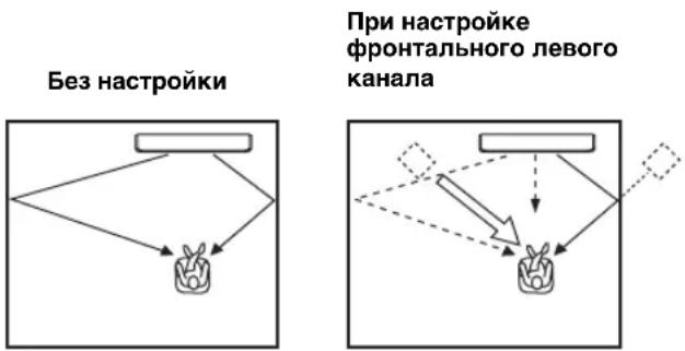 YAMAHA HTY7030 - LEFT (Слева) - 1