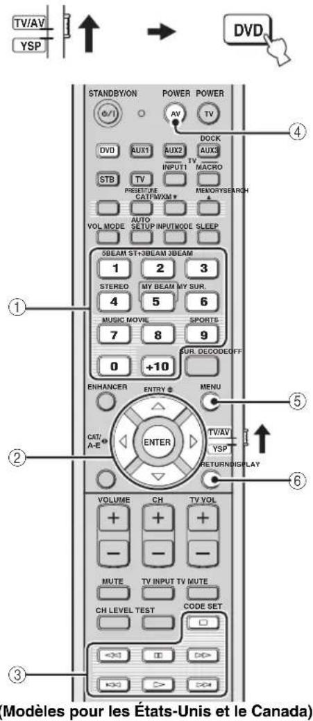 YAMAHA HTY7030 - ■ Utilisation du lecteur/enregistreur de DVD - 1