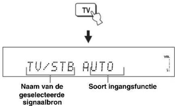 YAMAHA HTY7030 - Druk op TV om een tv-programma te laten weergeven. - 1