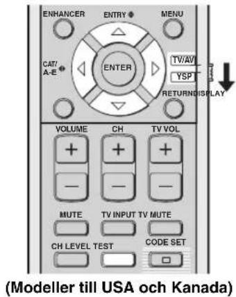 YAMAHA HTY7030 - Användning av testtonen - 1
