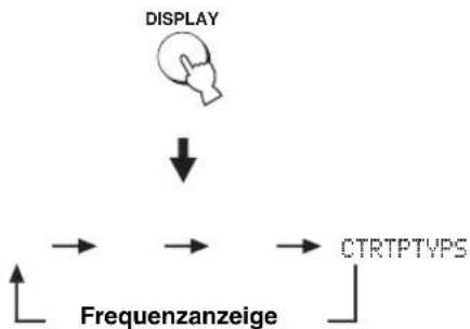 YAMAHA HTY7030 - Drücken Sie DISPLAY wiederholt, um den gewünschten Radio-Daten-System-Anzeigemodus auszuwählen. - 1