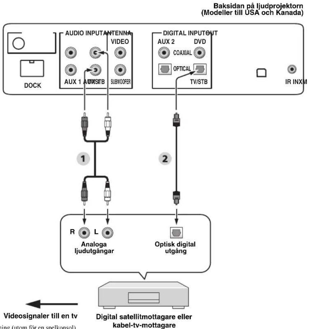 YAMAHA HTY7030 - Anslutning av en digital satellitmottagare eller en kabel-tv-mottagare - 2