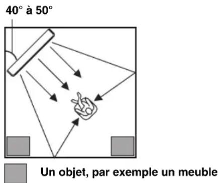YAMAHA HTY7030 - Installation dans un angle - 1
