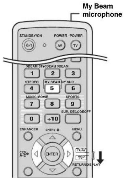 YAMAHA HTY7030 - Playing back sound clearly (My Beam) - 1