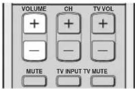YAMAHA HTY7030 - Instellen van het volume - 2