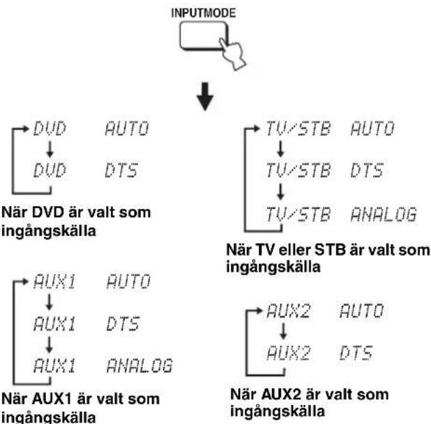 YAMAHA HTY7030 - Val av inmatningsläge - 5