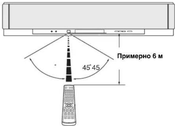 YAMAHA HTY7030 - Диапазон управления пульта ДУ - 1