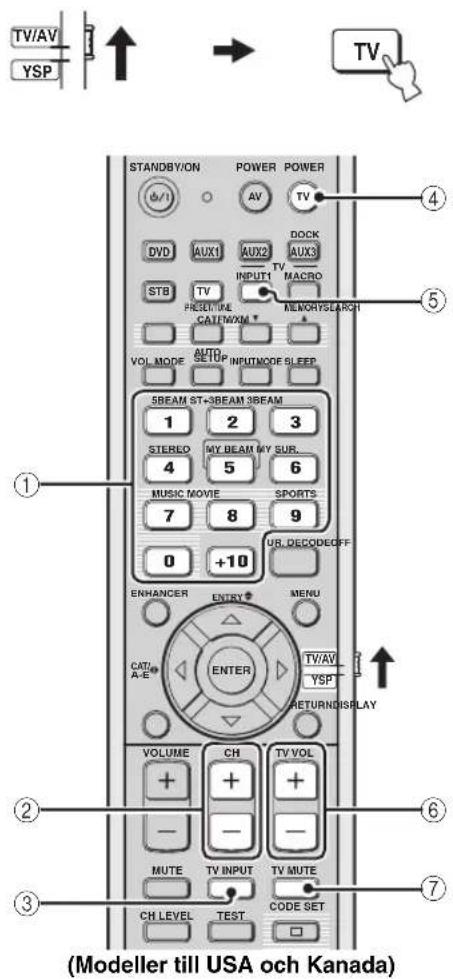 YAMAHA HTY7030 - Ställ manövreringslägesväljaren i läget TV/AV och tryck på TV för att välja TV som ingångskälla. - 1