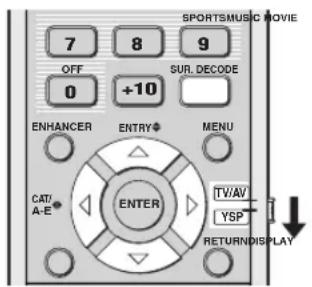 YAMAHA HTY7030 - Justering av surroundlägesparametrar - 1