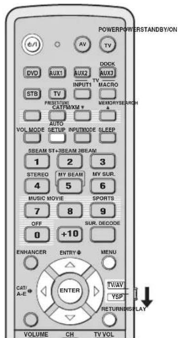 YAMAHA HTY7030 - AUTO SETUP (IntelliBeam) - 4