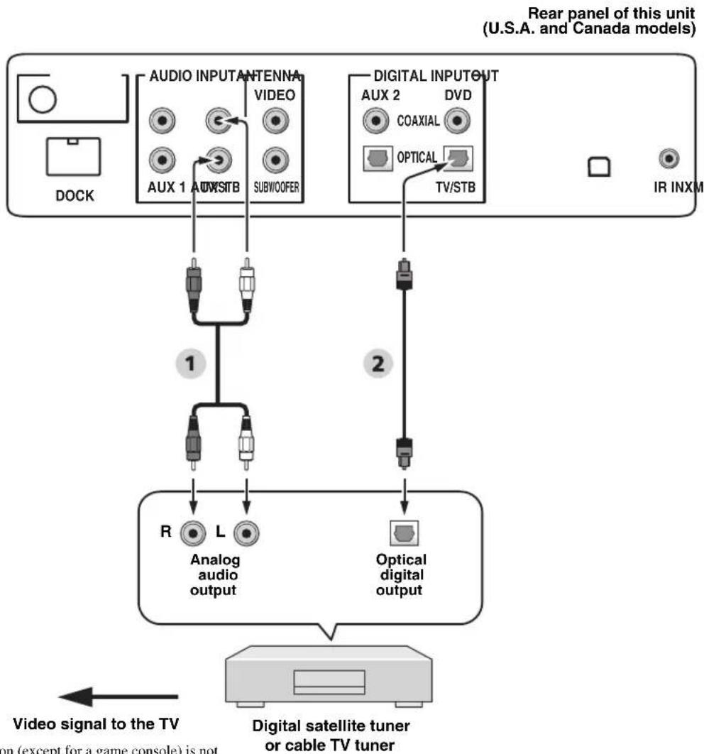 YAMAHA HTY7030 - Connecting a digital satellite tuner or a cable TV tuner - 2