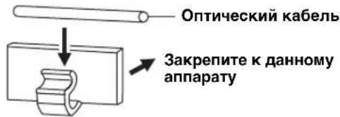 YAMAHA HTY7030 - ■ Закрепление кабелей - 1