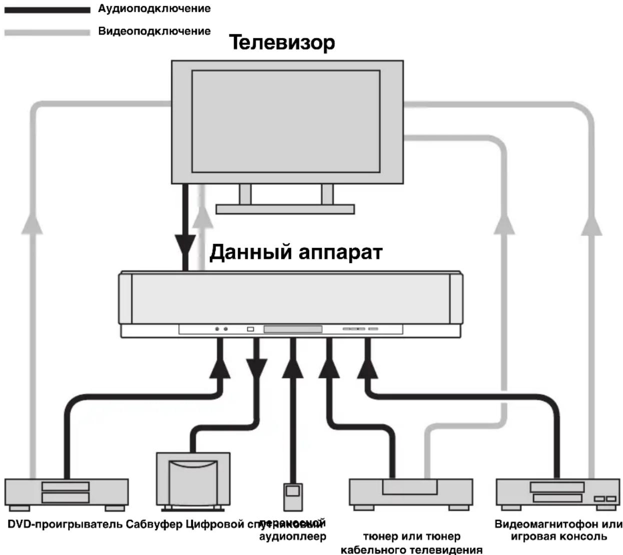YAMAHA HTY7030 - ПРЕДУПРЕЖДЕНИЕ - 1