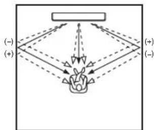 YAMAHA HTY7030 - HORIZONTAL ANGLE (Horizontal angle) - 1