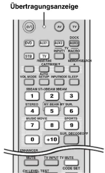 YAMAHA HTY7030 - Einstellung der Fernbedienungscodes - 1