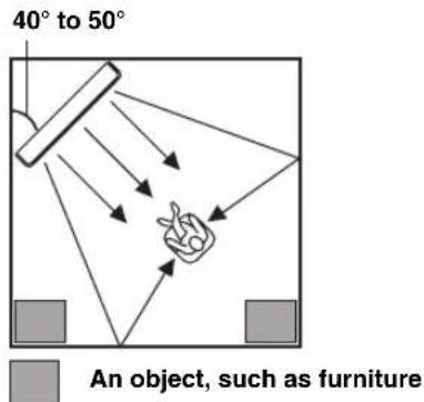 YAMAHA HTY7030 - Corner installation - 1