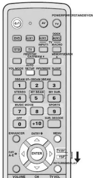 YAMAHA HTY7030 - Verwendung von AUTO SETUP (IntelliBeam) - 2