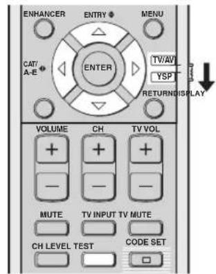 YAMAHA HTY7030 - Using the test tone - 1