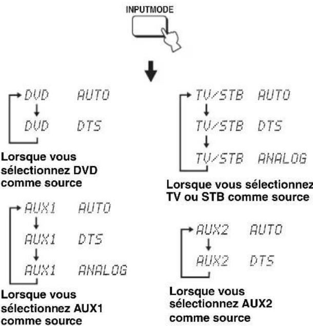 YAMAHA HTY7030 - Sélection de la source d'entrée - 5