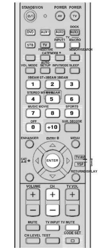YAMAHA HTY7030 - Примечания - 1