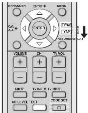 YAMAHA HTY7030 - Utilisation du signal d'essai - 1