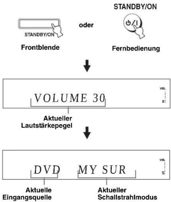 YAMAHA HTY7030 - Drücken Sie STANDBY/ON, um dieses Gerät einzuschalten. - 1