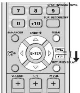 YAMAHA HTY7030 - Использование MANUAL SETUP - 1