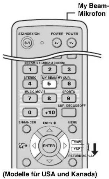 YAMAHA HTY7030 - Klare Klangwiedergabe (My Beam) - 1