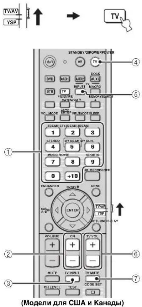 YAMAHA HTY7030 - ■ Управление телевизором - 1
