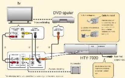 YAMAHA HTY7030 - Aansluiten van externe apparatuur op dit toestel - 1
