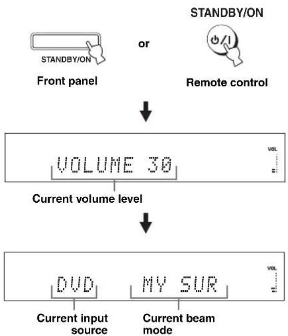 YAMAHA HTY7030 - Press STANDBY/ON to turn on the power of this unit. - 1