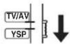YAMAHA HTY7030 - Setting the PANEL INPUT KEY - 1