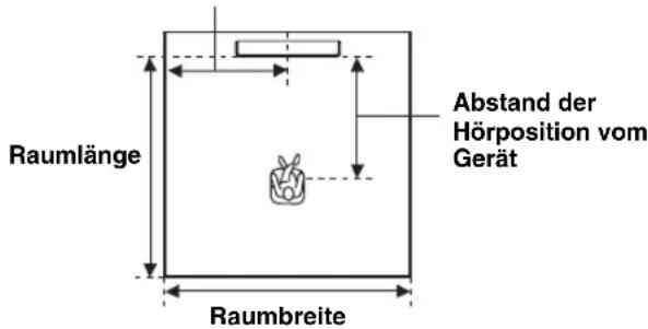 YAMAHA HTY7030 - (Installationsposition dieses Gerätes) - 1