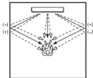 YAMAHA HTY7030 - HORIZONTAL ANGLE (Horizontale hoek) - 1