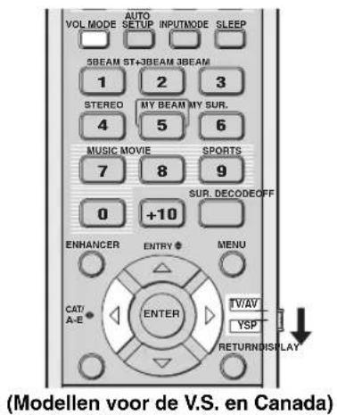 YAMAHA HTY7030 - Gebruiken van de volumefuncties (Nacht-luisterfunctie/tv-volume gelijkschakeling) - 1