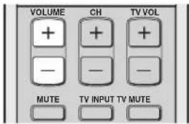 YAMAHA HTY7030 - Настройка громкости - 2