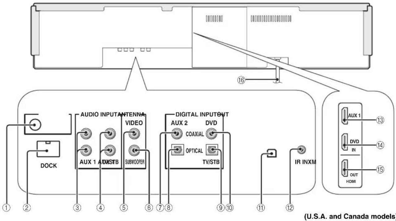 YAMAHA HTY7030 - Rear panel - 1