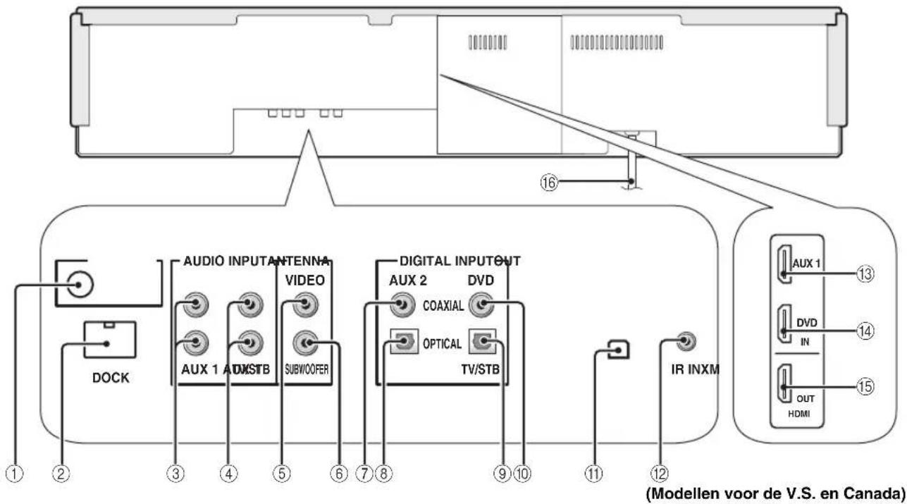 YAMAHA HTY7030 - Achterpaneel - 1