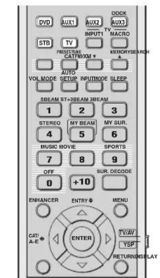 YAMAHA HTY7030 - Сохранение настроек - 1